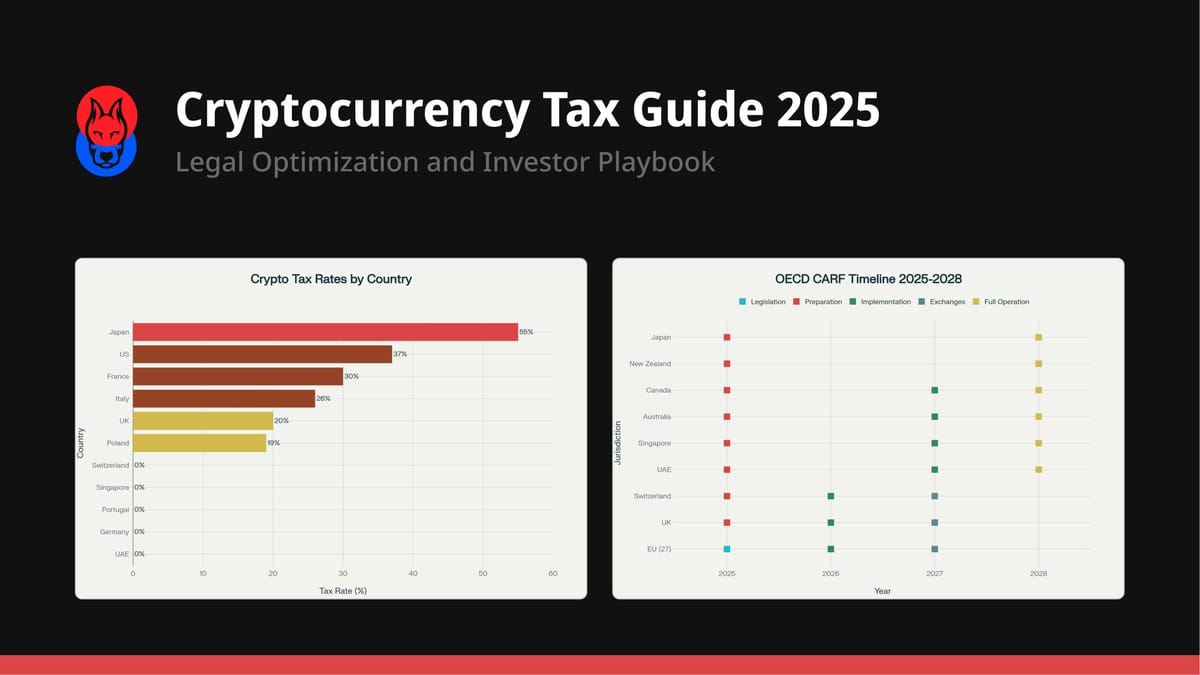 Cryptocurrency Tax Guide 2025: Comparative Global Overview, Legal Optimization, and Investor Playbook
