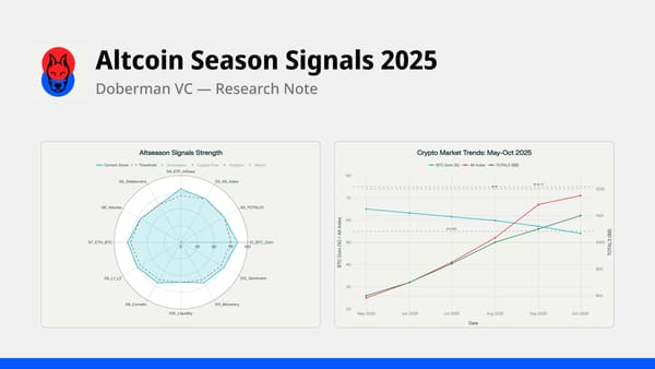 Altcoin Season Signals